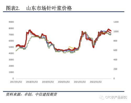 造纸厂污水怎么处理,开一个造纸厂需要多少钱