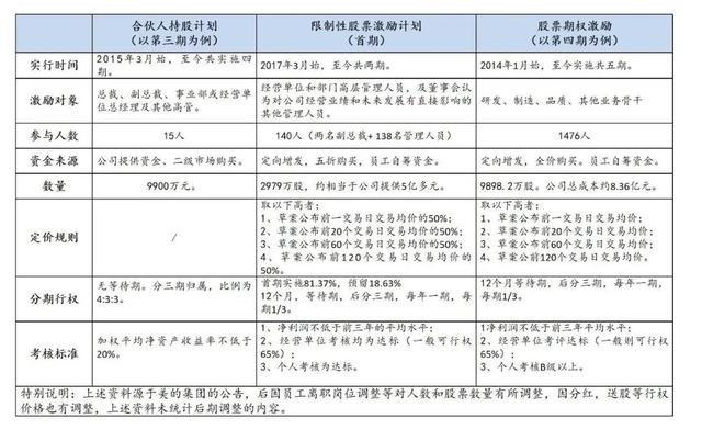 股权激励方案设计,股权激励方案设计咨询