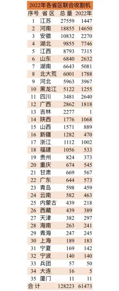 沃得收割机2022款价格,沃得收割机2022款价格尊享版