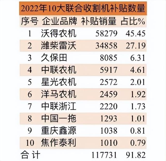 沃得收割机2022款价格,沃得收割机2022款价格尊享版