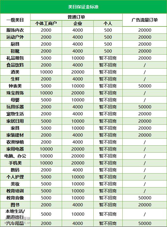 商家在抖音卖货平台怎么收费,商家在抖音卖货平台怎么收费的