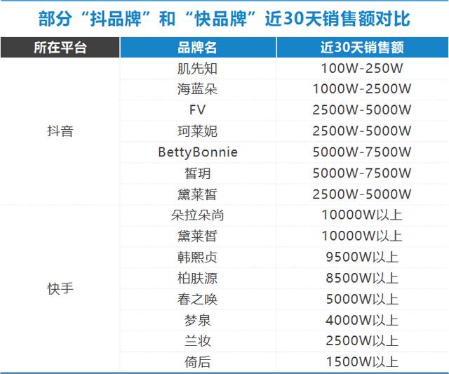 梦泉蓝铜肽修护效果好吗,梦泉水乳套装属于什么档次