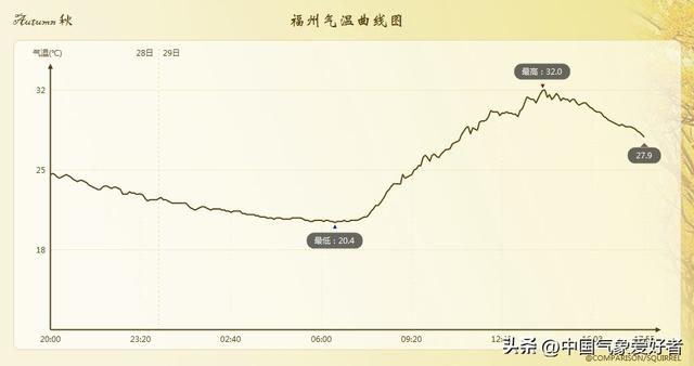 零上16度适合穿什么衣服,15一18度温度穿衣图片