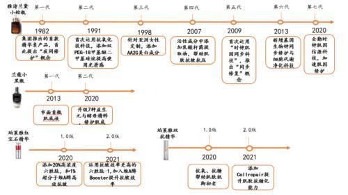 中国口碑最好十大护肤品,十大护肤品品牌护肤品排行榜