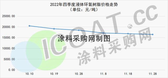 环氧树脂多少钱一公斤,环氧砂浆多少钱一吨