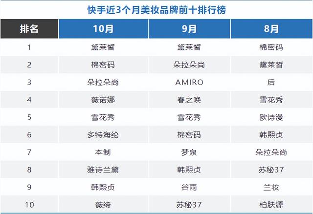 梦泉蓝铜肽修护效果好吗,梦泉水乳套装属于什么档次