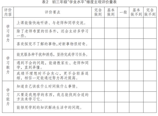 学生综评自我陈述怎么写,高中学生综评自我陈述怎么写