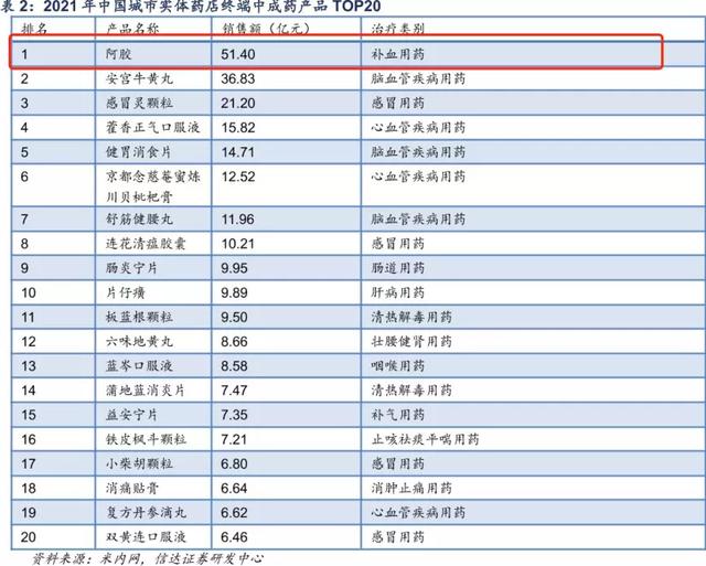 大森林药房电话,大森林药房电话多少