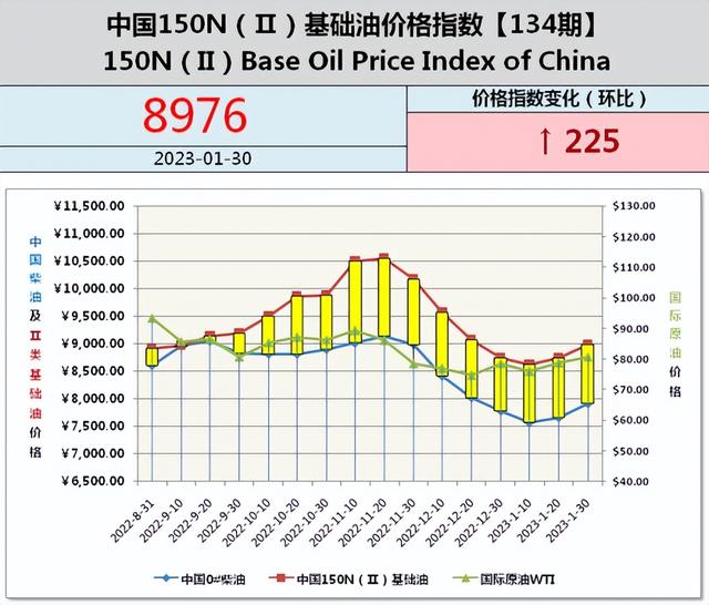 透明桶机油批发,透明桶机油批发哪里进货最便宜