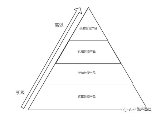 目前最牛的二级分销模式,二维码裂变分销系统