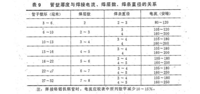 07焊条焊什么材料,507焊条焊什么材料最好"