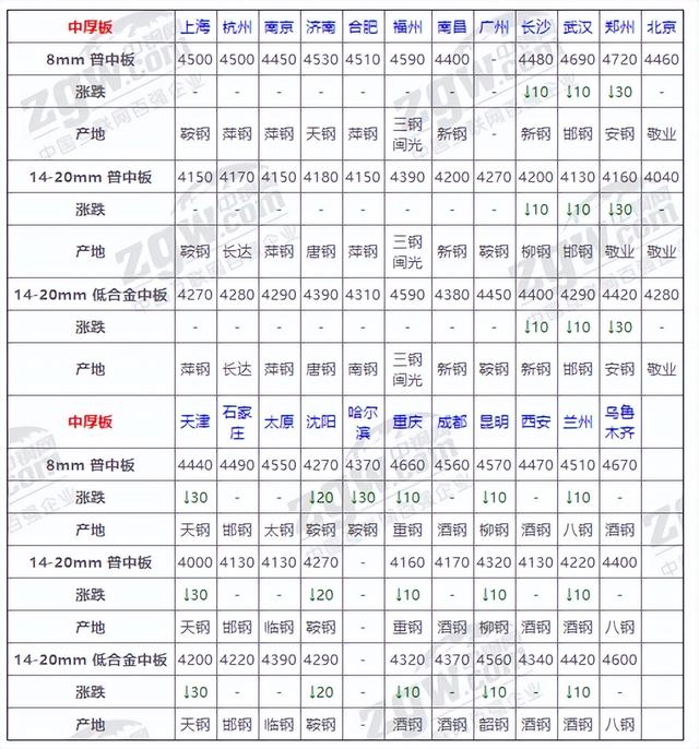 方钢管价格多少钱一吨,镀锌方钢管价格多少钱一吨