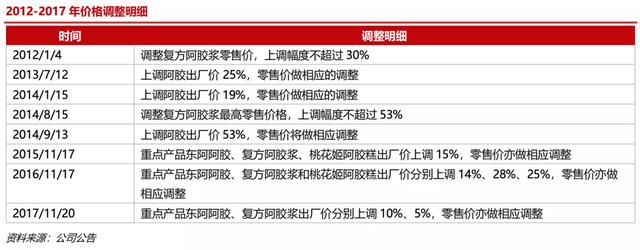 大森林药房电话,大森林药房电话多少