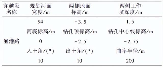 铸铁三通,铸铁三通漏水怎么补