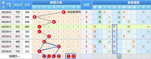 d个位振幅走势图,3d个位振幅走势图彩经网"