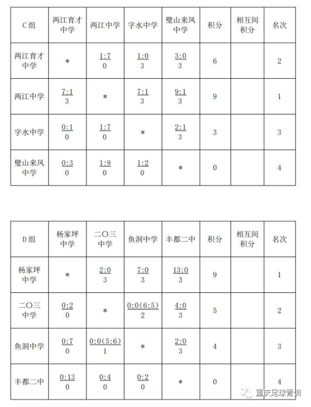 两江育才和礼嘉中学哪个好一点,两江育才和礼嘉中学哪个好一点呢