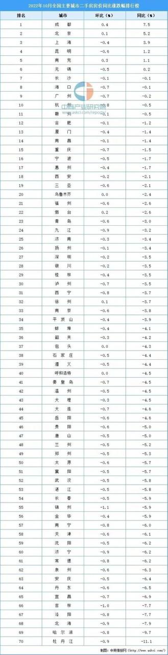 023年和2024年房价会下跌吗,2023年房价上涨还是下跌"