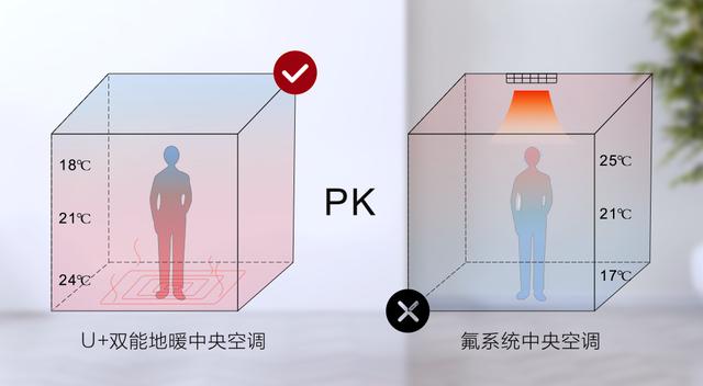 00平米空气能取暖设备价格,100平米空气能取暖电一个月电费是多少"