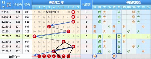 d个位振幅走势图,3d个位振幅走势图彩经网"