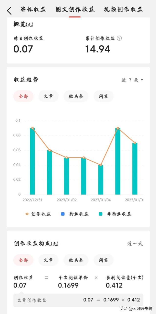 今日头条根本赚不了钱,今日头条无脑搬运赚钱