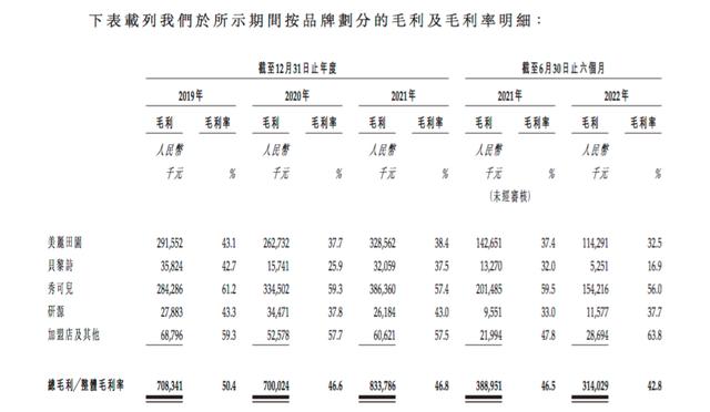 美容瘦身加盟店排行榜,美容瘦身加盟店排行榜前十名