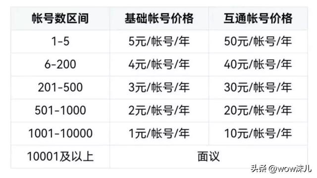 企业微信的好处和功能,企业微信的好处和功能能看微信朋友圈吗