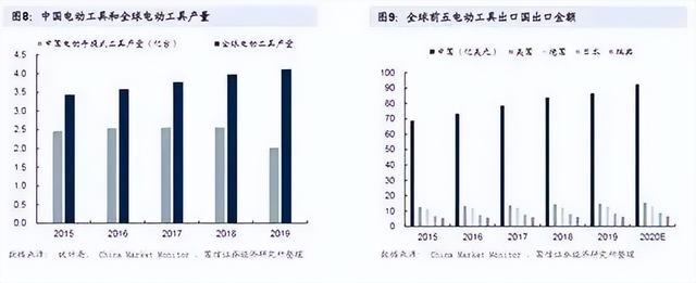 国产电动工具十大名牌排名,国产电动工具十大名牌排名榜