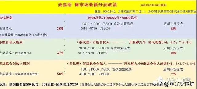 麦嘉昕减肥品牌如何加盟多少钱,减肥品牌加盟十大排行榜