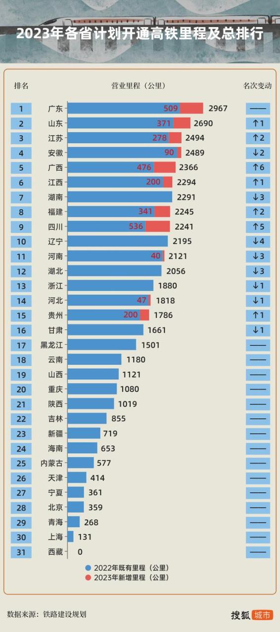 中国经济排行榜省份2022最新,中国经济排行榜省份2023