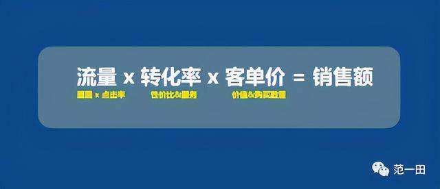 店铺转化率怎么算公式,店铺转化率怎么算公式的