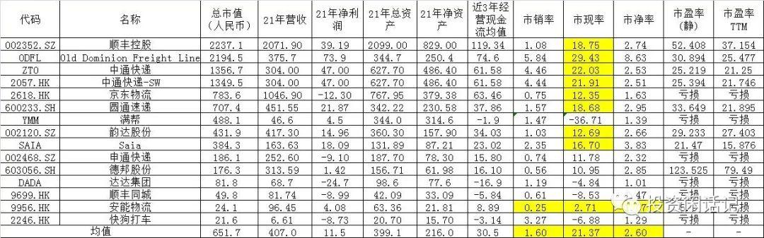 国内物流公司哪家便宜又好,国内物流公司排行榜