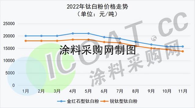 环氧树脂多少钱一公斤,环氧砂浆多少钱一吨