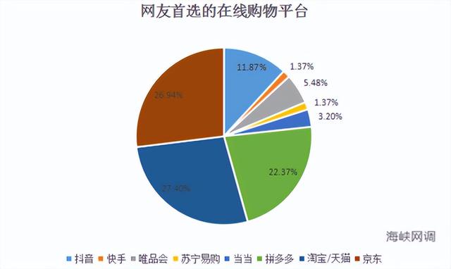 中国十大电商平台排名,天猫店铺出售交易平台