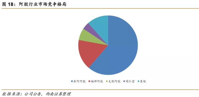 大森林药房电话,大森林药房电话多少