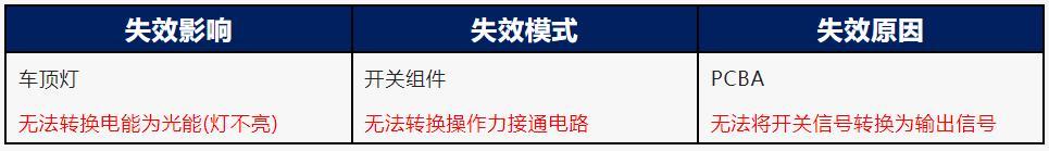 协方差分析spss实例,协方差分析spss实例_两个协变量