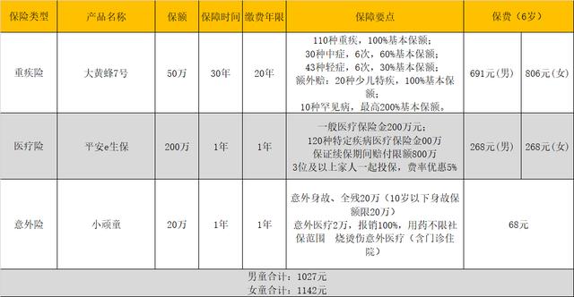 年轻人买什么保险最合适,人必买的三种保险