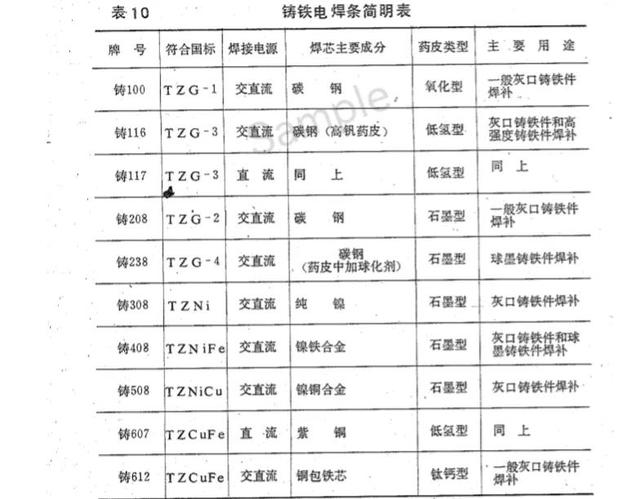 07焊条焊什么材料,507焊条焊什么材料最好"