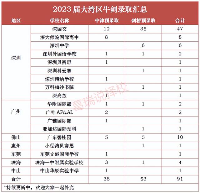 东莞十大国际学校,东莞国际学校哪个好