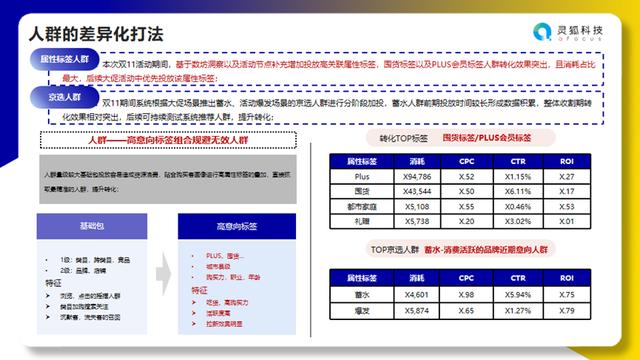 精准营销的成功案例以及分析，精准营销的成功案例以及分析论文