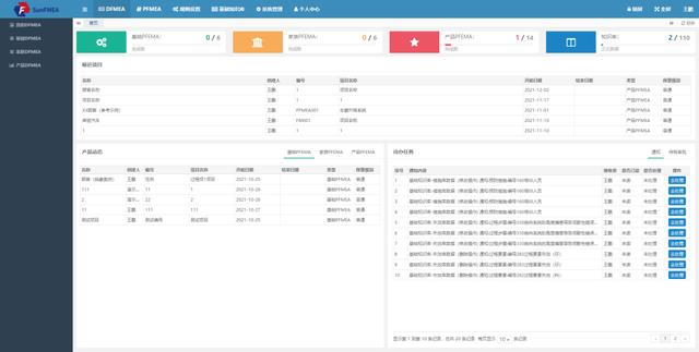 协方差分析是什么意思,什么叫协方差分析