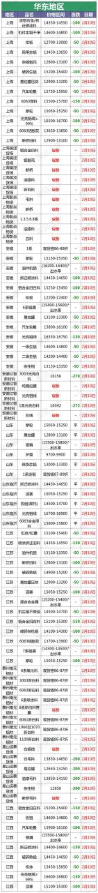 铝板材价格多少钱一吨,2.5mm铝单板价格明细表