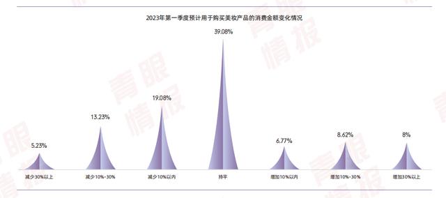 hbn属于什么档次,hbn属于什么档次的护肤品