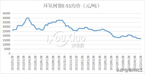 环氧树脂价格多少钱一公斤,环氧树脂的作用与用途