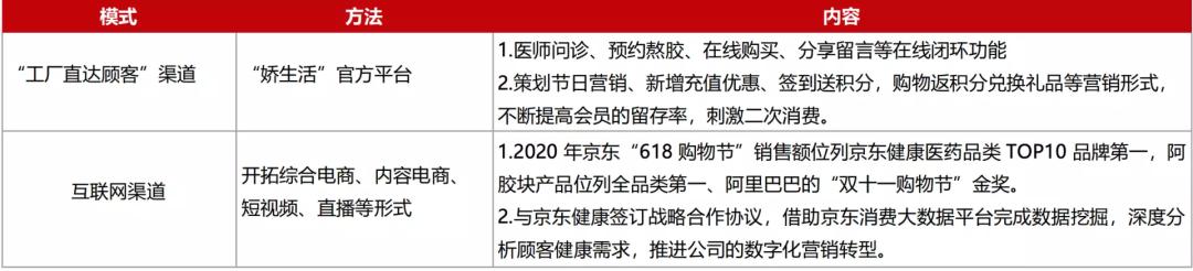 大森林药房电话,大森林药房电话多少