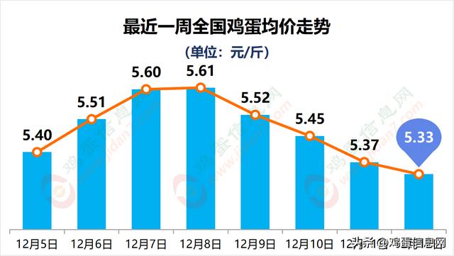 中国鸡蛋网最新价格,中国鸡蛋网最新价格行情