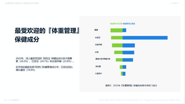 各大电商平台销售数据,双11各大电商平台销售数据