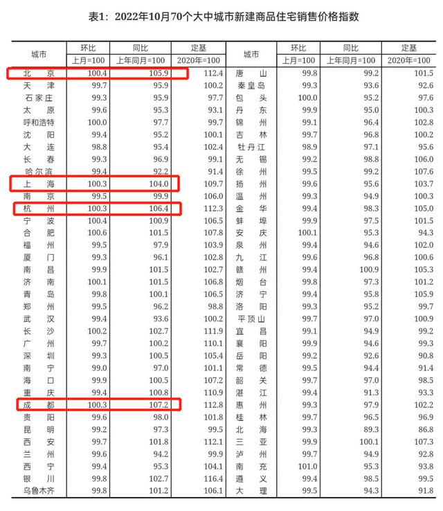 023年和2024年房价会下跌吗,2023年房价上涨还是下跌"