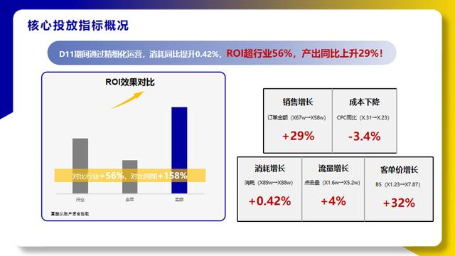 精准营销的成功案例以及分析，精准营销的成功案例以及分析论文