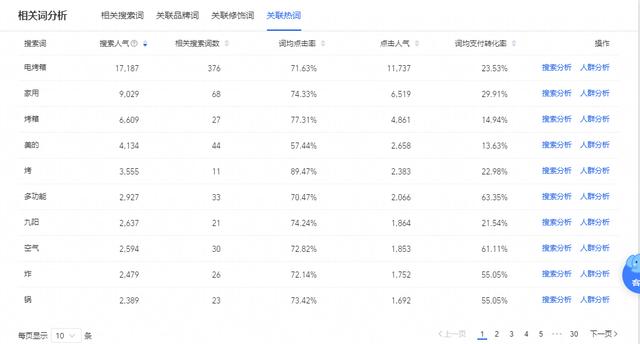 商品推广标题怎么写,抖音商品推广标题怎么写