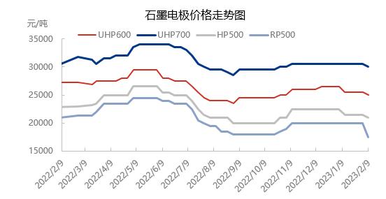 石墨电极价格走势,石墨电极价格走势图